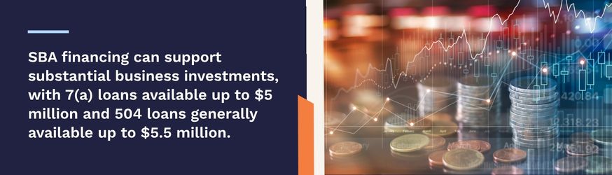 SBA financing can support substantial business investments, with 7(a) loans availableup to $5 million and 504 loans generally available up to $5.5 million.